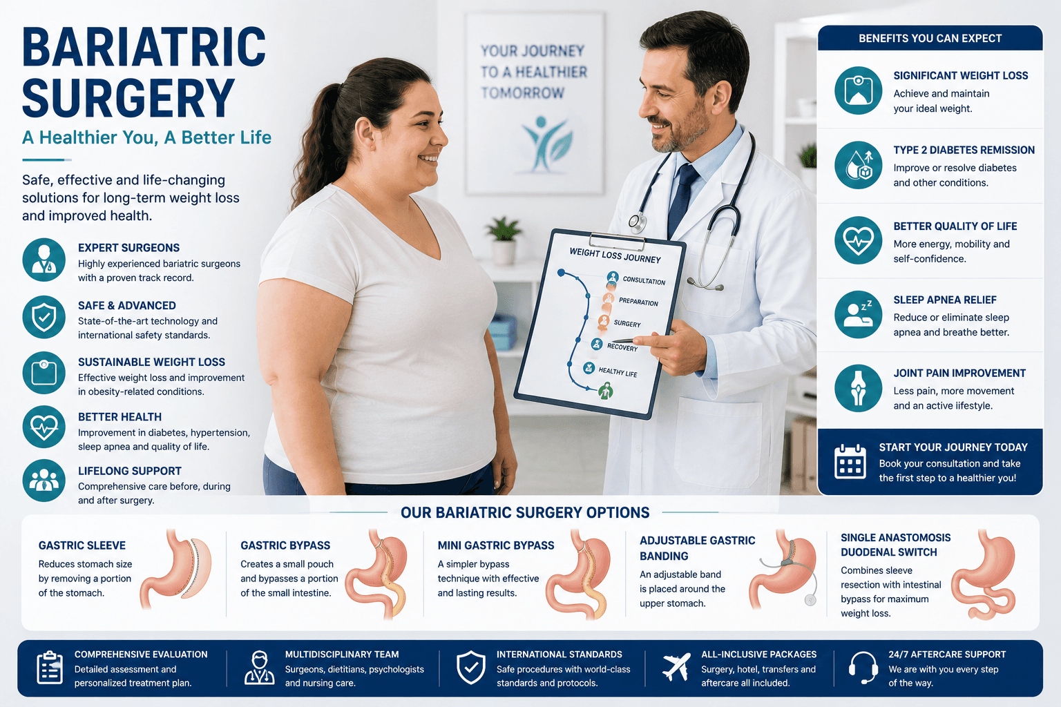 Bariatric Surgery